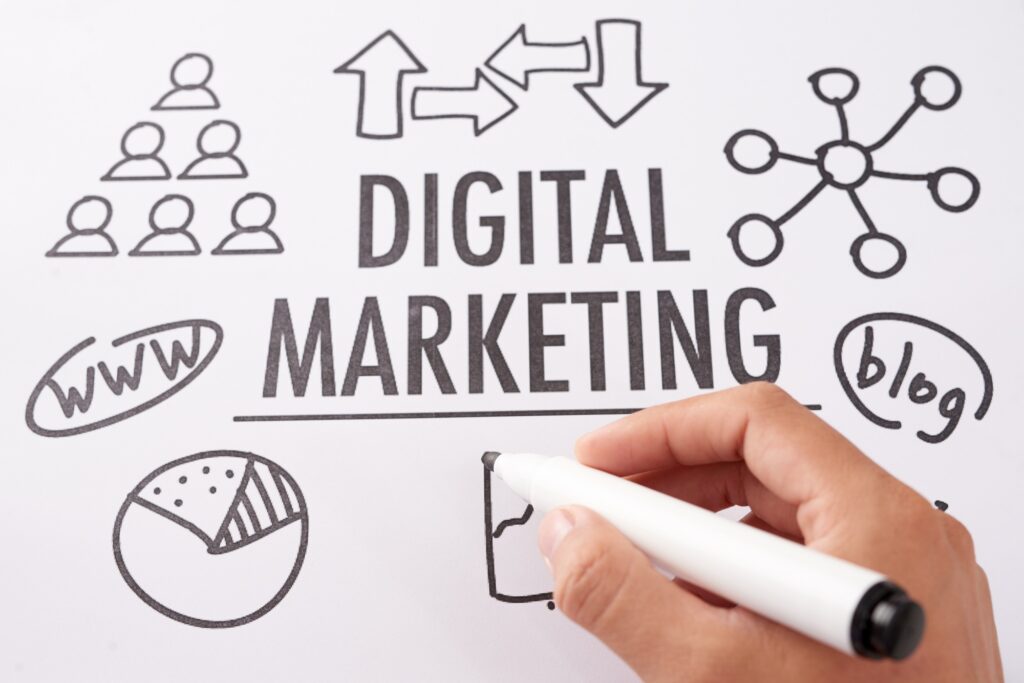 What is digital marketing? - Digital Marketing Lake County, Oh - Search Engine Optimization - Pay Per Click Ads - Web Design - Content Marketing